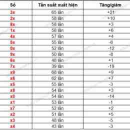 thong ke xo so binh dinh