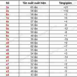 thong ke xo so binh duong