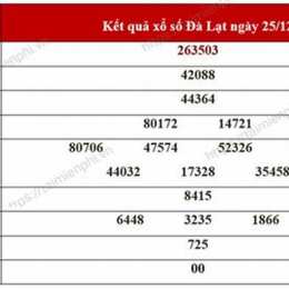 thống kê xổ số đà lạt 00 99