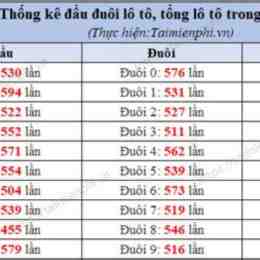 thong ke xo so ha noi