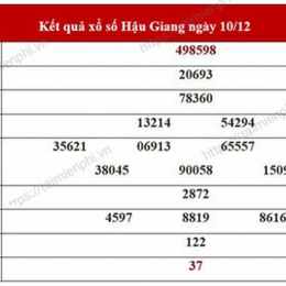thống kê xổ số hậu giang minh ngọc