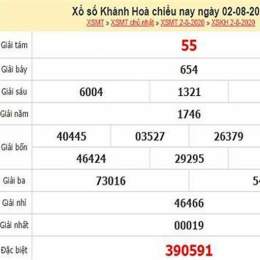 thống kê xổ số khánh hòa 30 ngày