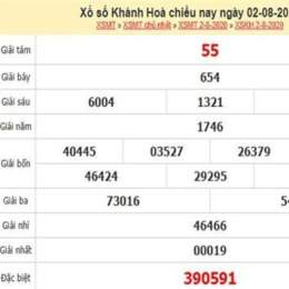 thống kê xổ số khánh hoà