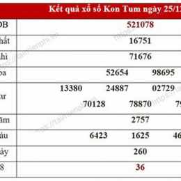 thống kê xổ số kon tum - minh ngọc