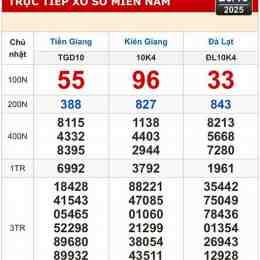 thống kê xổ số lâm đồng
