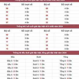 thống kê xổ số miền bắc theo tổng chẵn lẻ