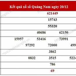thống kê xổ số quảng nam - minh ngọc