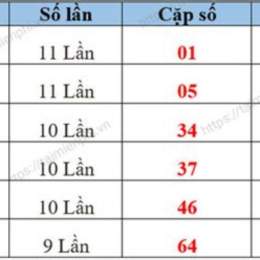 thống kê xổ số quảng nam từ 00 đến 99