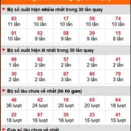 thong ke xo so quang nam