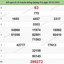 thống kê xổ số quảng trị hôm nay