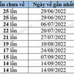 thống kê xổ số sóc trăng từ 00 đến 99