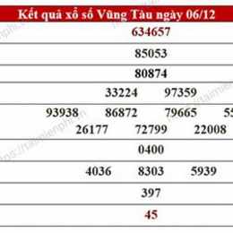 thống kê xổ số thứ ba hàng tuần
