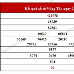 thống kê xổ số vũng tàu minh ngọc