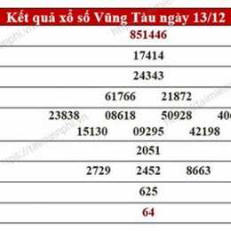 thong ke xo so vung tau