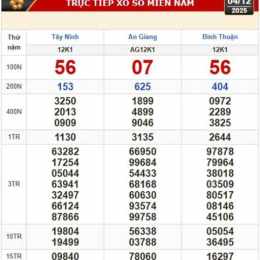 thông tin xổ số miền nam