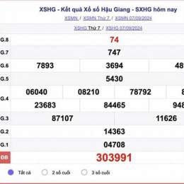 thứ bảy xổ số hậu giang