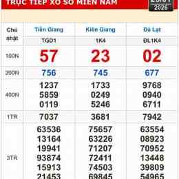 tiền giang kiên giang xổ số