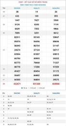 tính năng nổi bật 24h xổ số miền trung