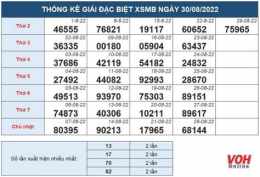 tính năng nổi bật bạn thống kê kết quả xổ số miền bắc