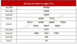 tính năng nổi bật bảng thống kê xổ số bến tre