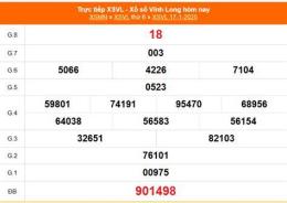 tính năng nổi bật cho coi xổ số đài vĩnh long