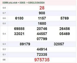 tính năng nổi bật coi xổ số kiên giang tuần rồi