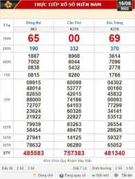 tính năng nổi bật công ty xổ số kiến thiết khánh hòa