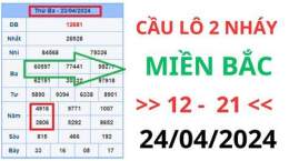 tính năng nổi bật diễn đàn xổ số ba miên