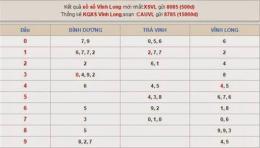 tính năng nổi bật dự đoán xổ số long an wap