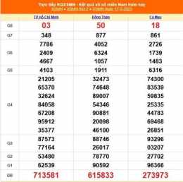 tính năng nổi bật dự đoán xổ số miền trung ngày 19