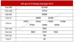 tính năng nổi bật dự đoán xổ số quảng nam 168