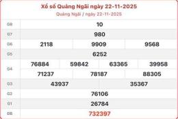 tính năng nổi bật dự đoán xổ số quảng ngãi 16 8