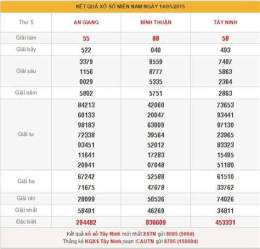 tính năng nổi bật du doan xo so wap vn
