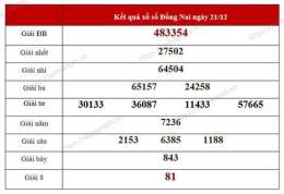 tính năng nổi bật ket qua so xo đồng nai