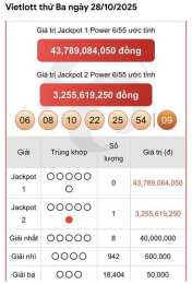 tính năng nổi bật kết quả số xổ hôm nay minh ngoc