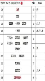 tính năng nổi bật kết quả sổ xố quảng ngãi