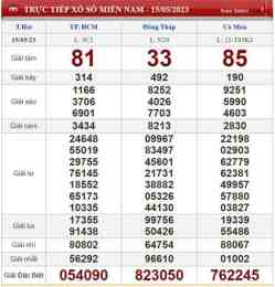 tính năng nổi bật ket qua so xo thua thien hue