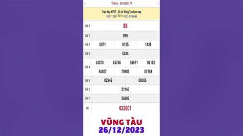 tính năng nổi bật kết quả sổ xố vũng tàu