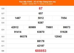 tính năng nổi bật kết quả xổ số 12 tháng 10