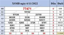 tính năng nổi bật kết quả xổ số 200 ngày gần đây nhất