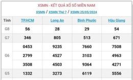 tính năng nổi bật kết quả xổ số 25 tháng 5