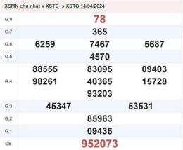 tính năng nổi bật kết quả xổ số an giang ngày 28 tháng 5
