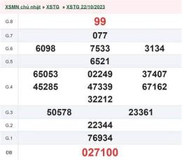 tính năng nổi bật kết quả xổ số an giang ngày 29 tháng 1