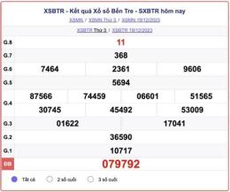 tính năng nổi bật kết quả xổ số bến tre ngày 2 tháng 12