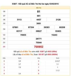 tính năng nổi bật kết quả xổ số bến tre ngày 9 tháng 6
