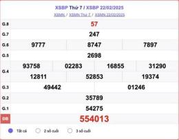tính năng nổi bật kết quả xổ số bình phước ngày 22 tháng 8