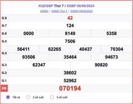 tính năng nổi bật kết quả xổ số bình phước thứ bảy
