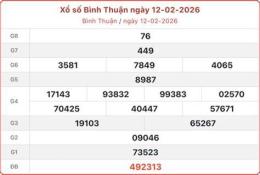 tính năng nổi bật kết quả xổ số bình thuận ngày 12 tháng 3