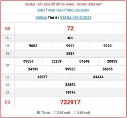 tính năng nổi bật kết quả xổ số đà nẵng ngày 12 tháng 11