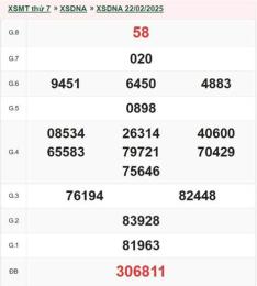 tính năng nổi bật kết quả xổ số đà nẵng ngày 22 tháng 7